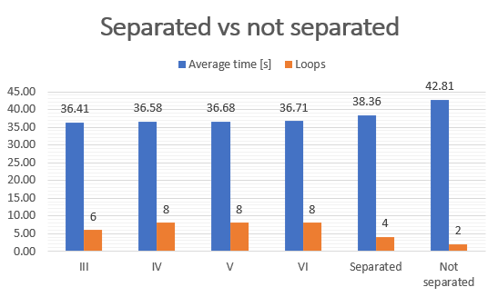 Looping performance 2 - can I speed it up graph